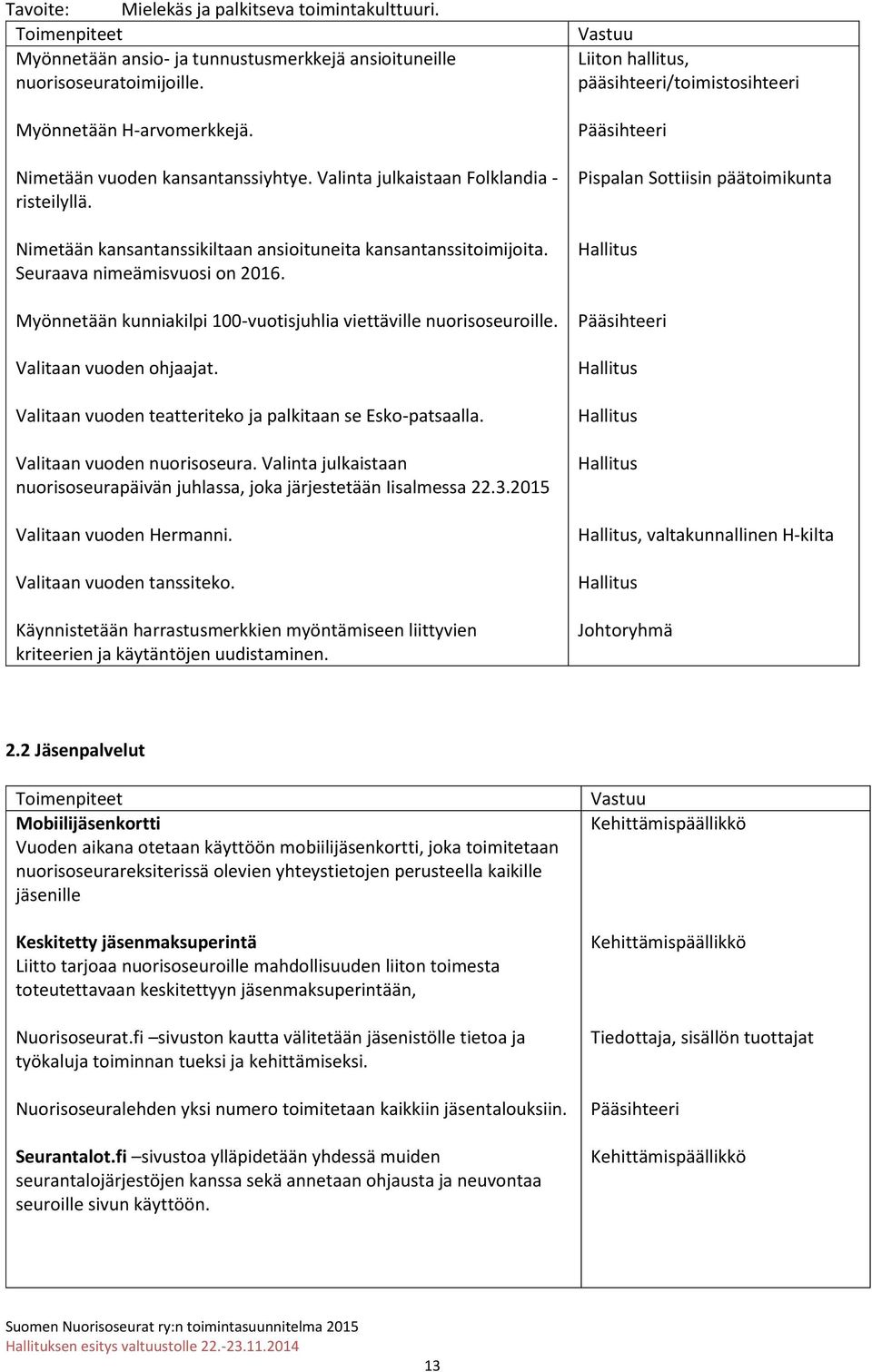 Myönnetään kunniakilpi 100-vuotisjuhlia viettäville nuorisoseuroille. Valitaan vuoden ohjaajat. Valitaan vuoden teatteriteko ja palkitaan se Esko-patsaalla. Valitaan vuoden nuorisoseura.