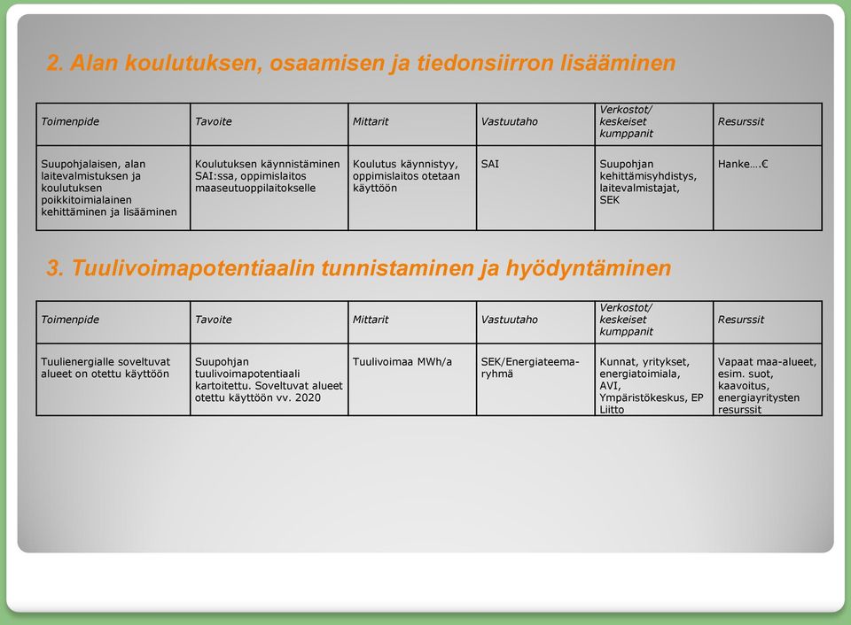 kehittämisyhdistys, laitevalmistajat, SEK Hanke. 3.