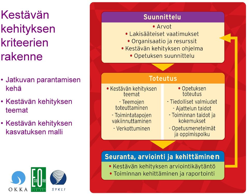 kehä Kestävän kehityksen teemat