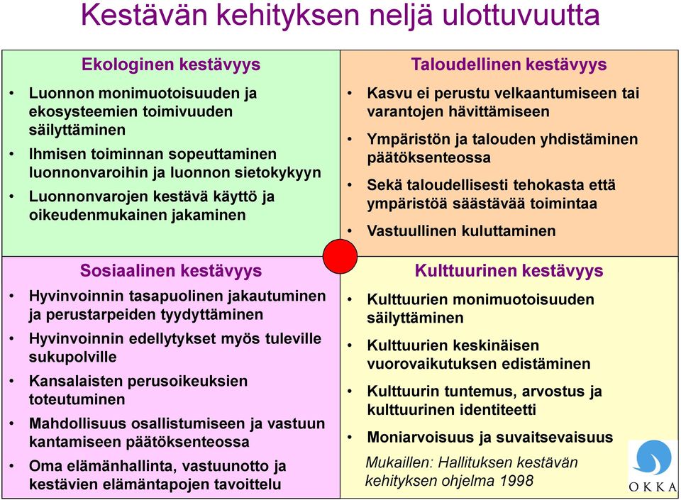 sukupolville Kansalaisten perusoikeuksien toteutuminen Mahdollisuus osallistumiseen ja vastuun kantamiseen päätöksenteossa Oma elämänhallinta, vastuunotto ja kestävien elämäntapojen tavoittelu