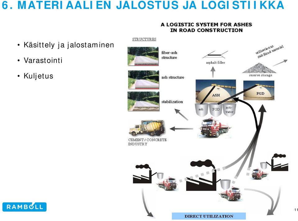 LOGISTIIKKA Käsittely