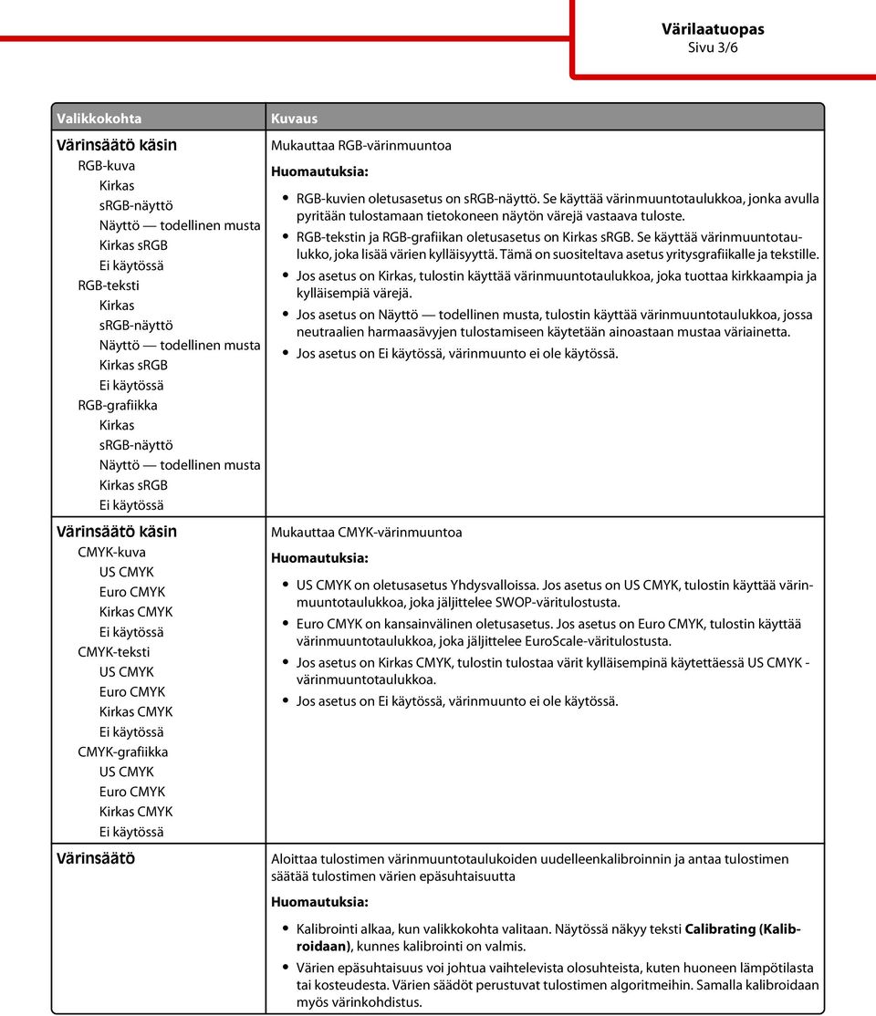 Se käyttää värinmuuntotaulukko, joka lisää värien kylläisyyttä. Tämä on suositeltava asetus yritysgrafiikalle ja tekstille.