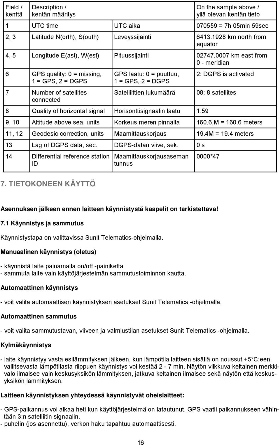 0007 km east from 0 - meridian 6 GPS quality: 0 = missing, 1 = GPS, 2 = DGPS 7 Number of satellites connected GPS laatu: 0 = puuttuu, 1 = GPS, 2 = DGPS Satelliittien lukumäärä 8 Quality of horizontal