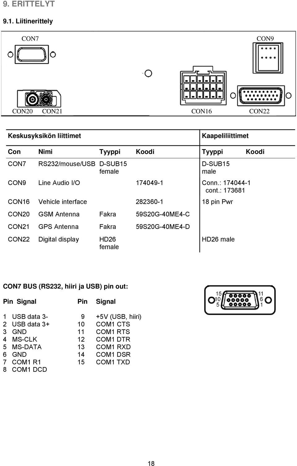 D-SUB15 male CON9 Line Audio I/O 174049-1 Conn.: 174044-1 cont.