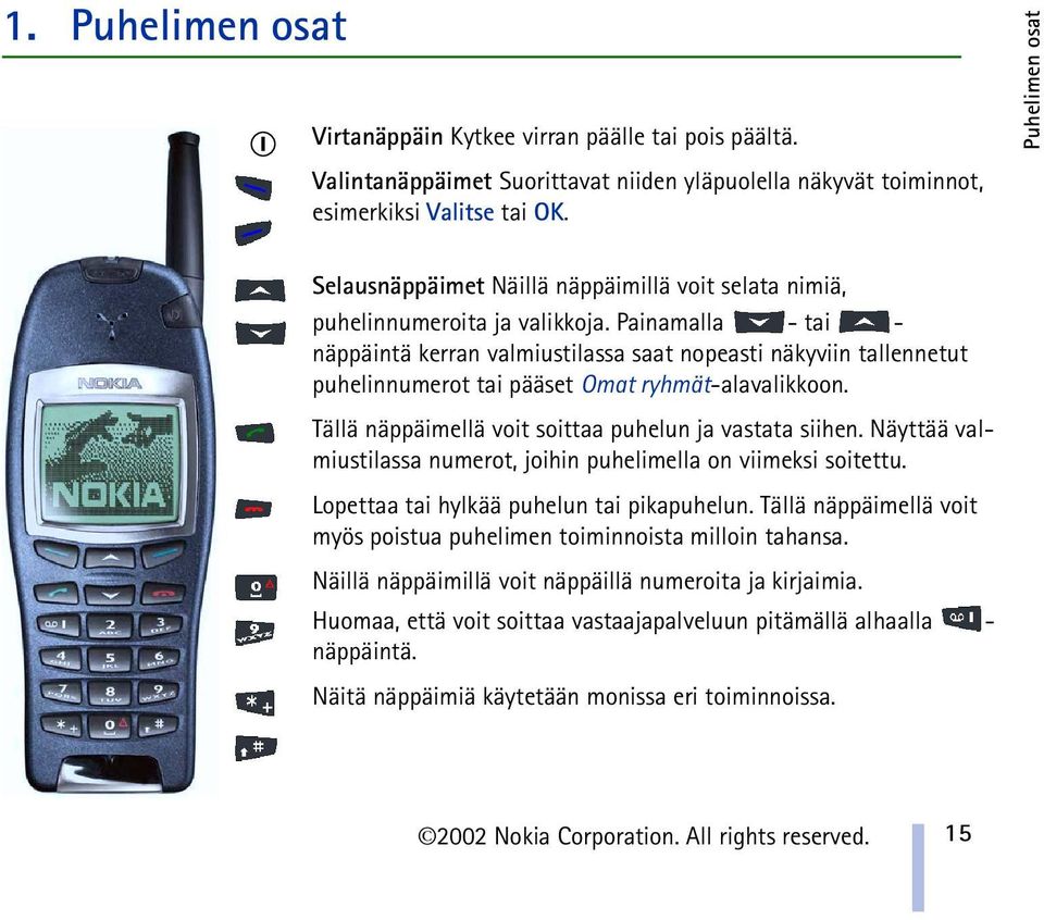 Painamalla - tai - näppäintä kerran valmiustilassa saat nopeasti näkyviin tallennetut puhelinnumerot tai pääset Omat ryhmät-alavalikkoon. Tällä näppäimellä voit soittaa puhelun ja vastata siihen.