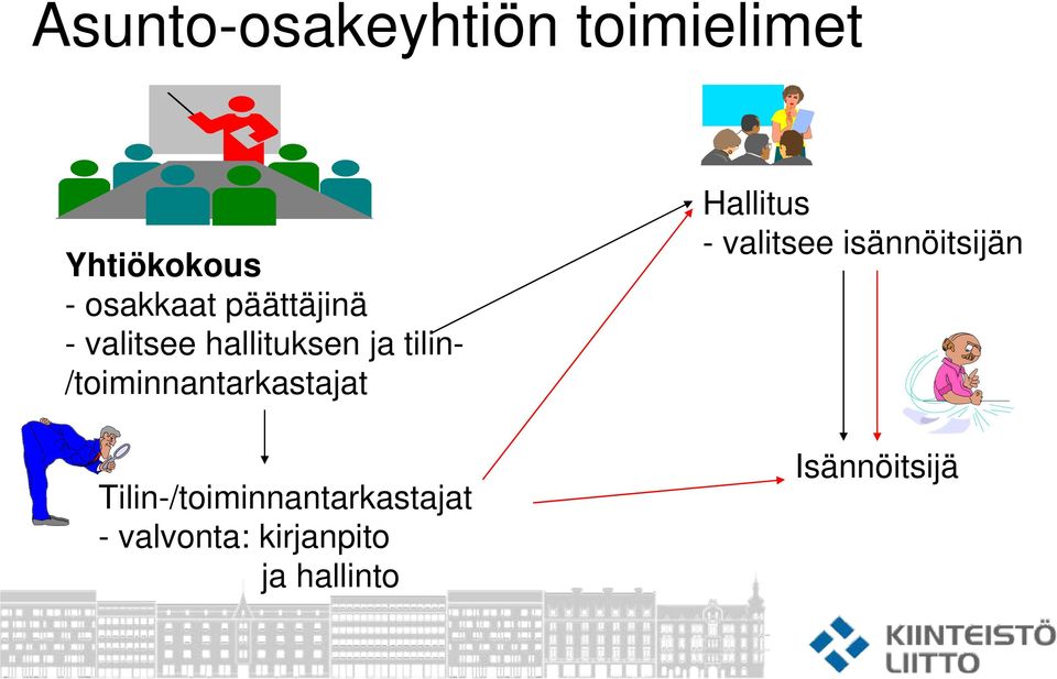 /toiminnantarkastajat Tilin-/toiminnantarkastajat -
