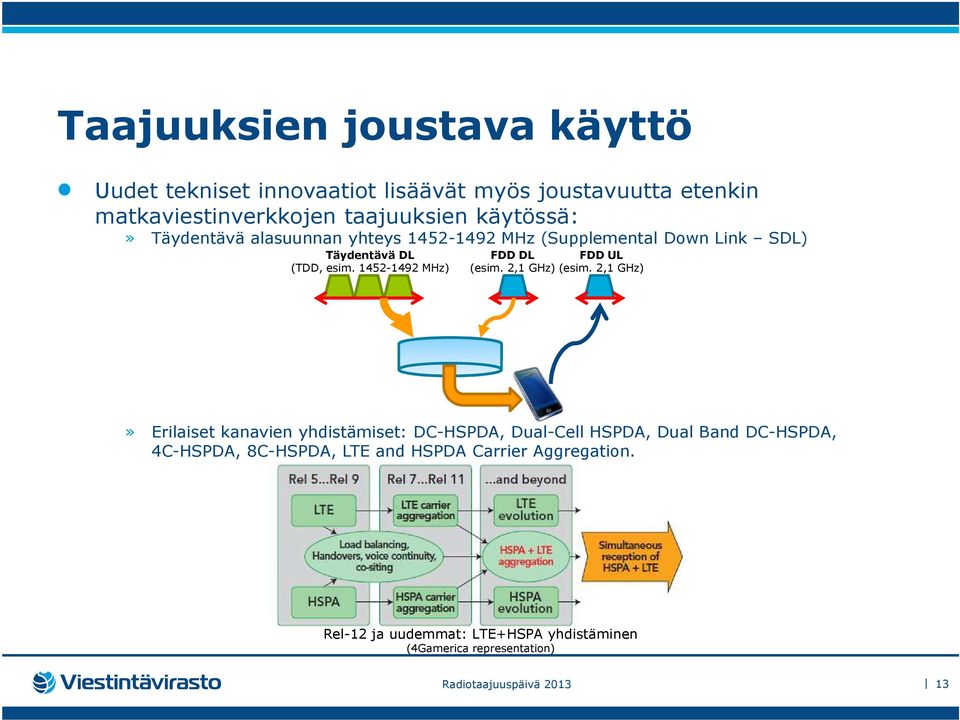 1452-1492 MHz) FDD DL FDD UL (esim. 2,1 GHz) (esim.
