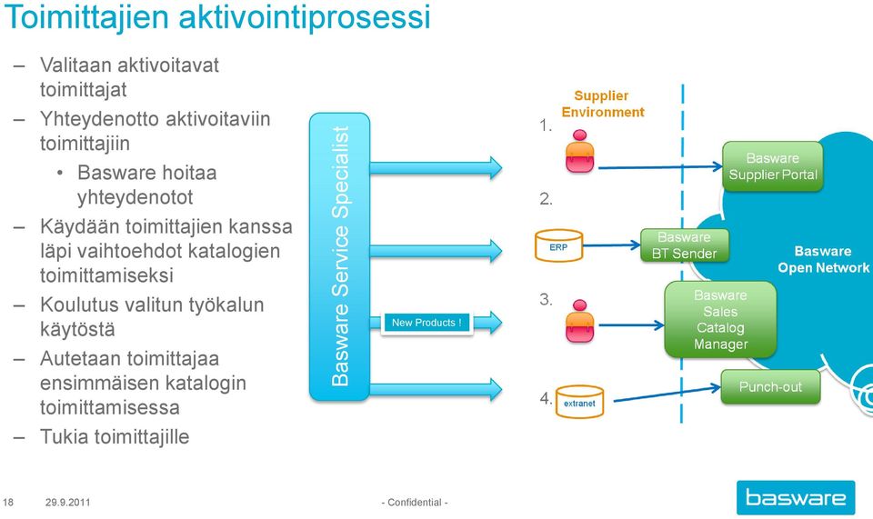 läpi vaihtoehdot katalogien toimittamiseksi Koulutus valitun työkalun käytöstä Autetaan