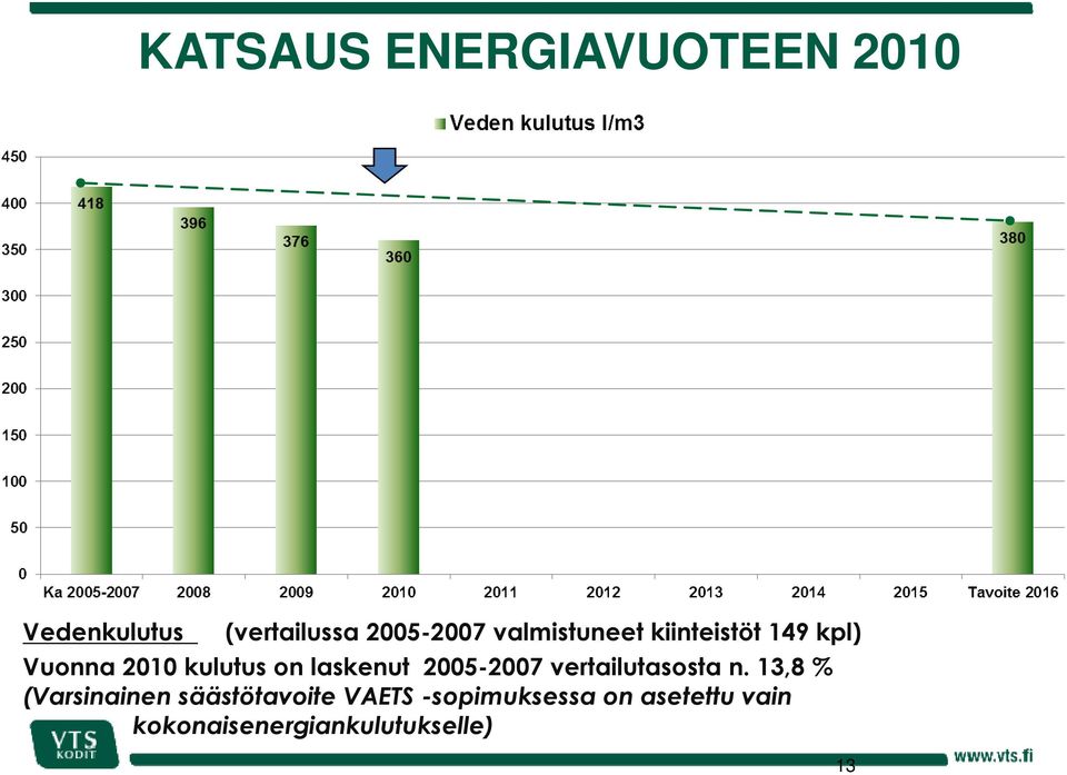 2005-2007 vertailutasosta n.