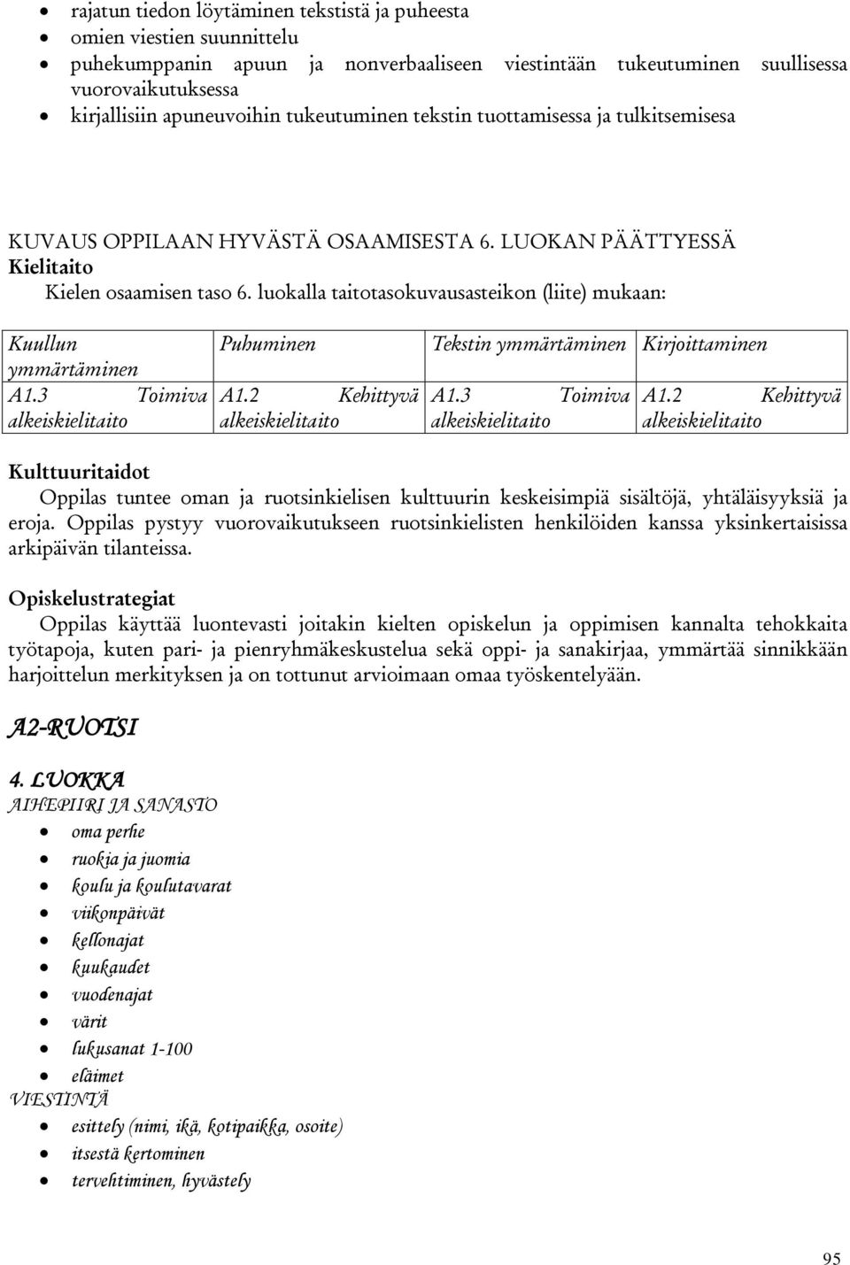 luokalla taitotasokuvausasteikon (liite) mukaan: Kuullun ymmärtäminen A1.3 Toimiva alkeiskielitaito Puhuminen A1.2 Kehittyvä alkeiskielitaito Tekstin ymmärtäminen Kirjoittaminen A1.