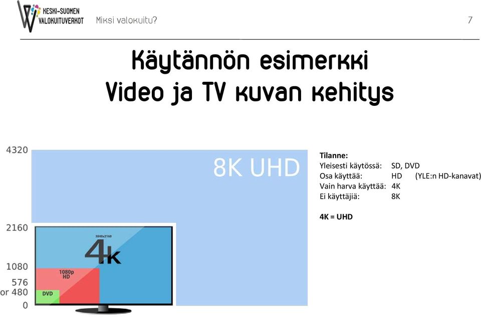 kehitys Tilanne: Yleisesti käytössä: SD, DVD