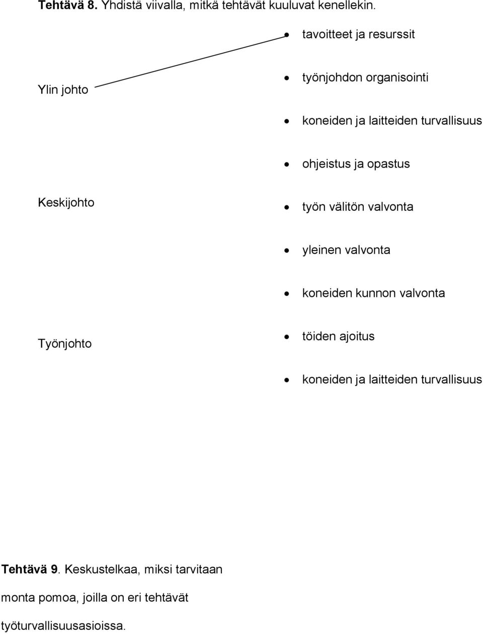 ja opastus Keskijohto työn välitön valvonta yleinen valvonta koneiden kunnon valvonta Työnjohto töiden