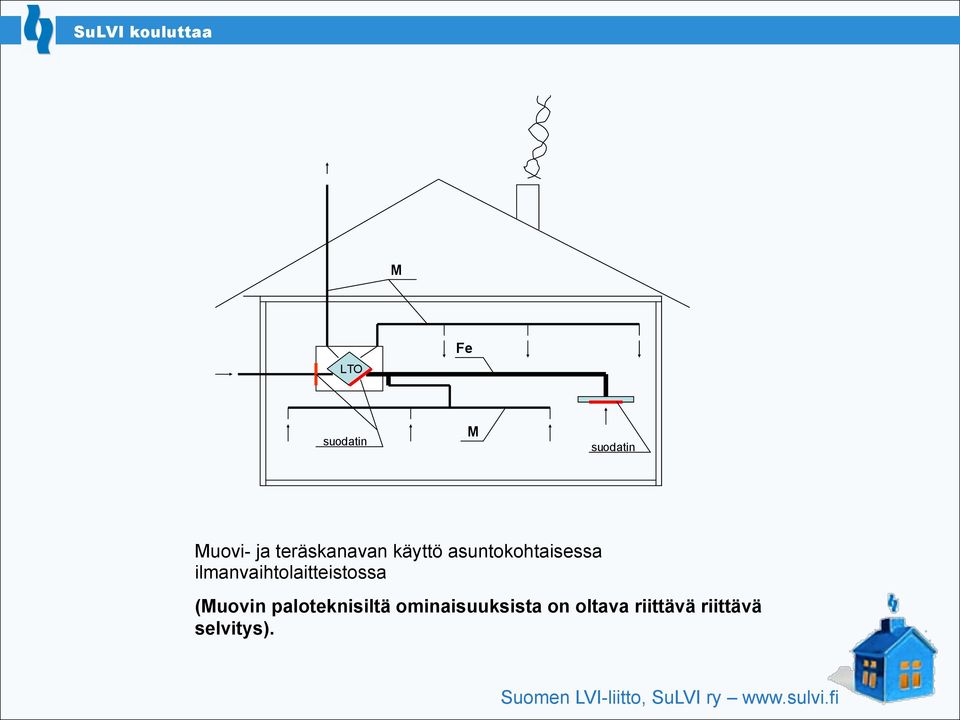 ilmanvaihtolaitteistossa (Muovin