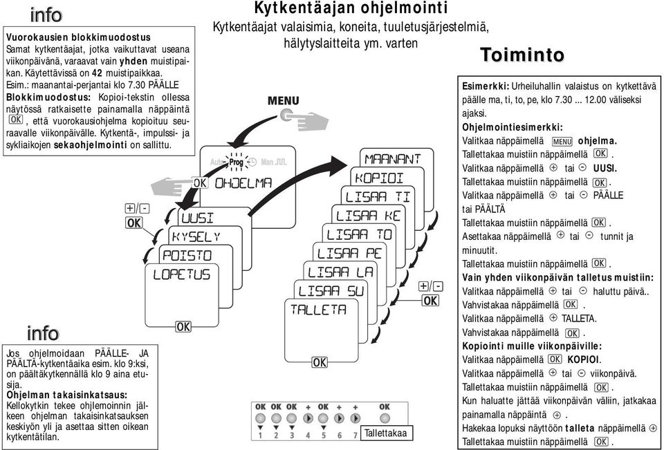 Kytkentä-, impulssi- ja sykliaikojen sekaohjelmointi on sallittu. Jos ohjelmoidaan PÄÄLLE- JA PÄÄLTÄ-kytkentäaika esim. klo 9:ksi, on päältäkytkennällä klo 9 aina etusija.