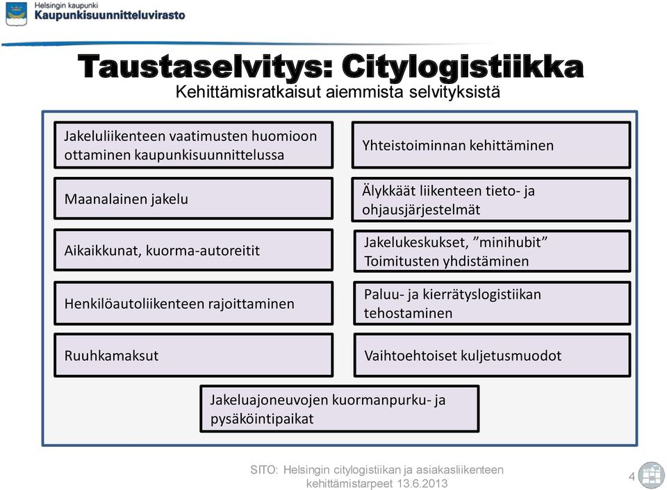 kehittäminen Älykkäät liikenteen tieto- ja ohjausjärjestelmät Jakelukeskukset, minihubit Toimitusten yhdistäminen Paluu- ja kierrätyslogistiikan