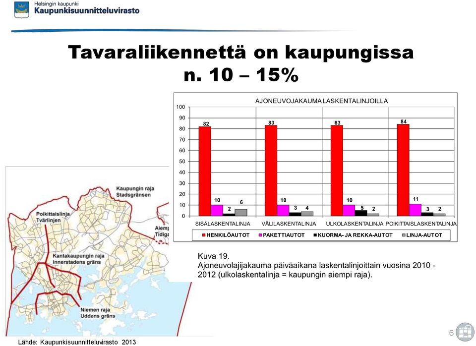 10 15% Lähde: