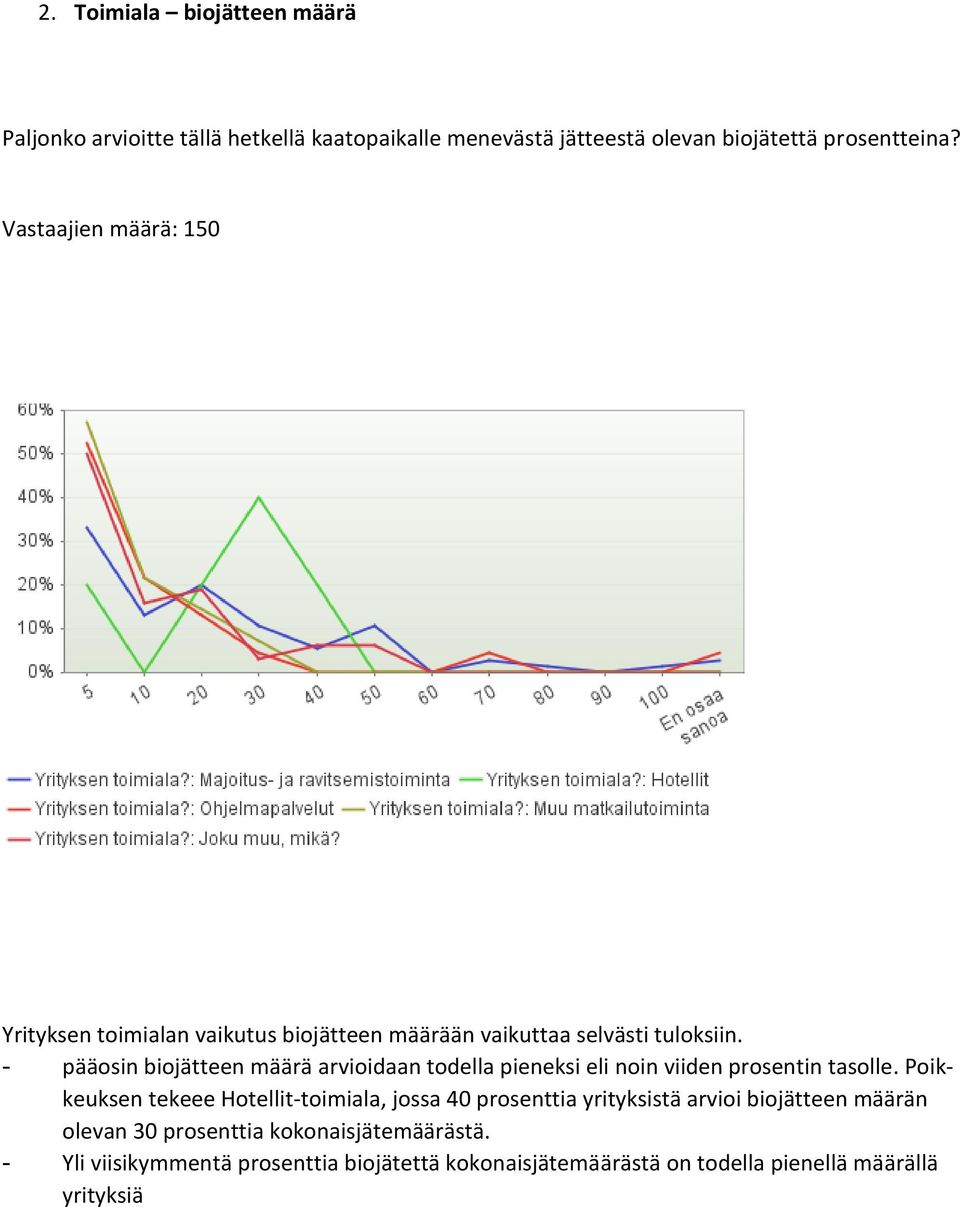 - pääosin biojätteen määrä arvioidaan todella pieneksi eli noin viiden prosentin tasolle.