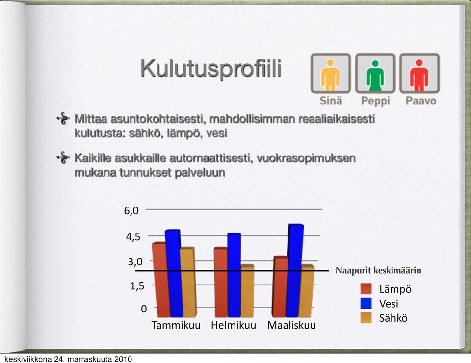 automaattisesti, vuokrasopimuksen mukana tunnukset palveluun 6,0