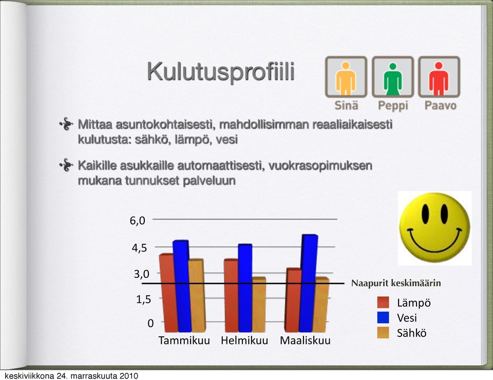 automaattisesti, vuokrasopimuksen mukana tunnukset palveluun 6,0