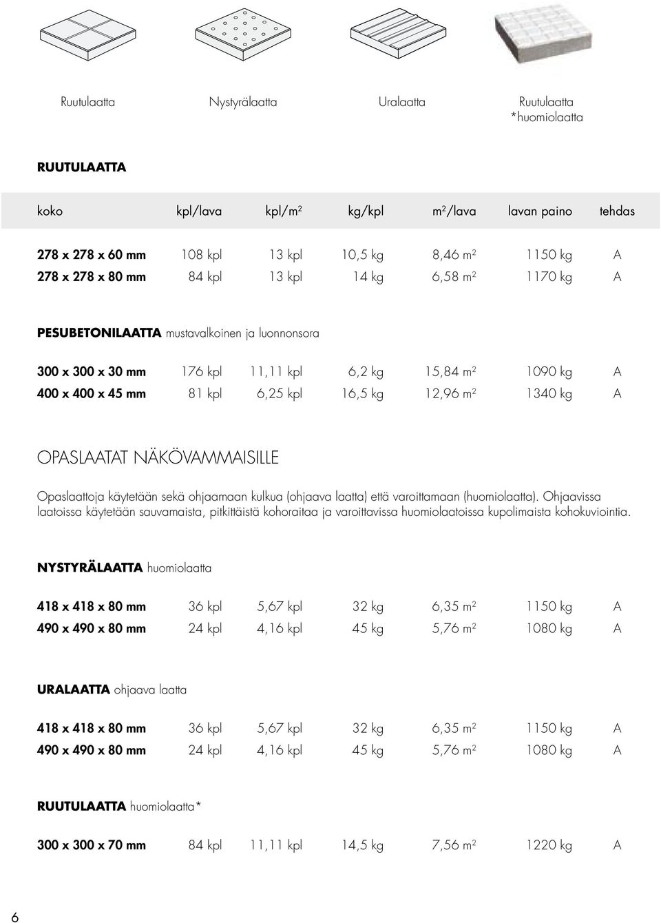 kg 12,96 m 2 1340 kg A OPASLAATAT NÄKÖVAMMAISILLE Opaslaattoja käytetään sekä ohjaamaan kulkua (ohjaava laatta) että varoittamaan (huomiolaatta).