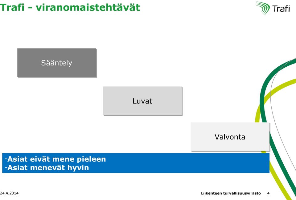 Valvonta Valvonta -Asiat eivät