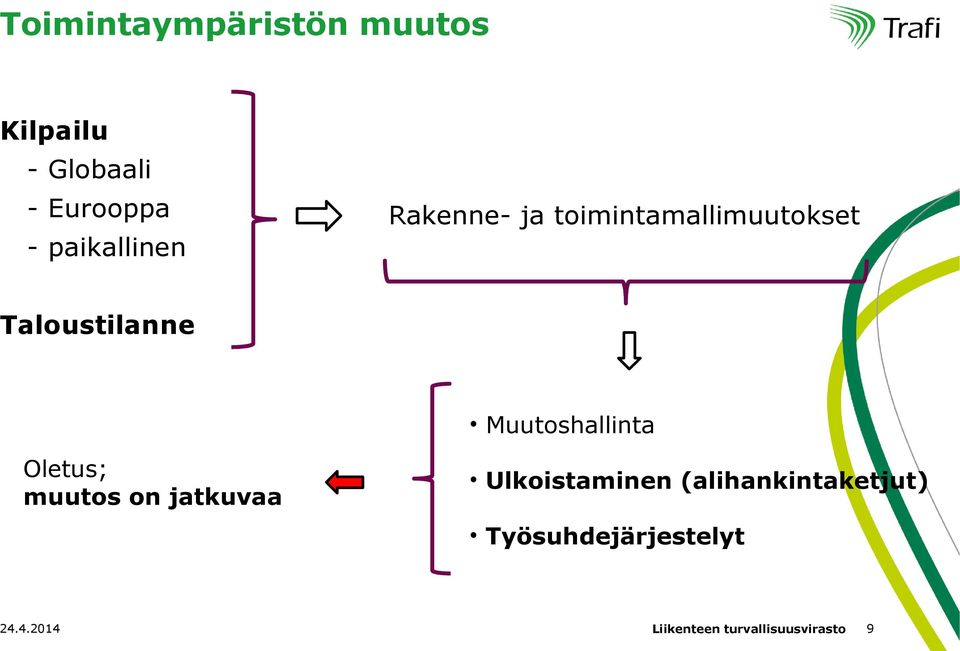 paikallinen Taloustilanne Muutoshallinta Oletus;