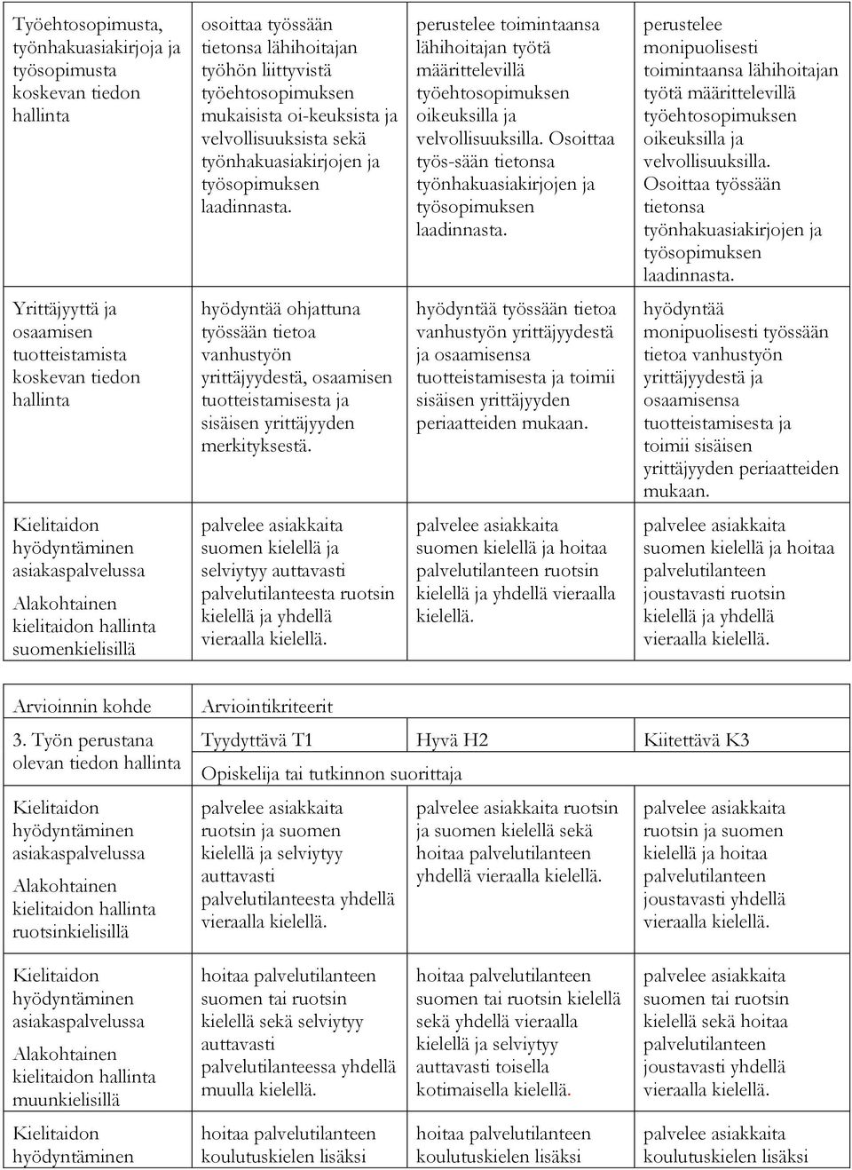 Osoittaa työs-sään tietonsa  Osoittaa työssään tietonsa työnhakuasiakirjojen ja työsopimuksen laadinnasta.
