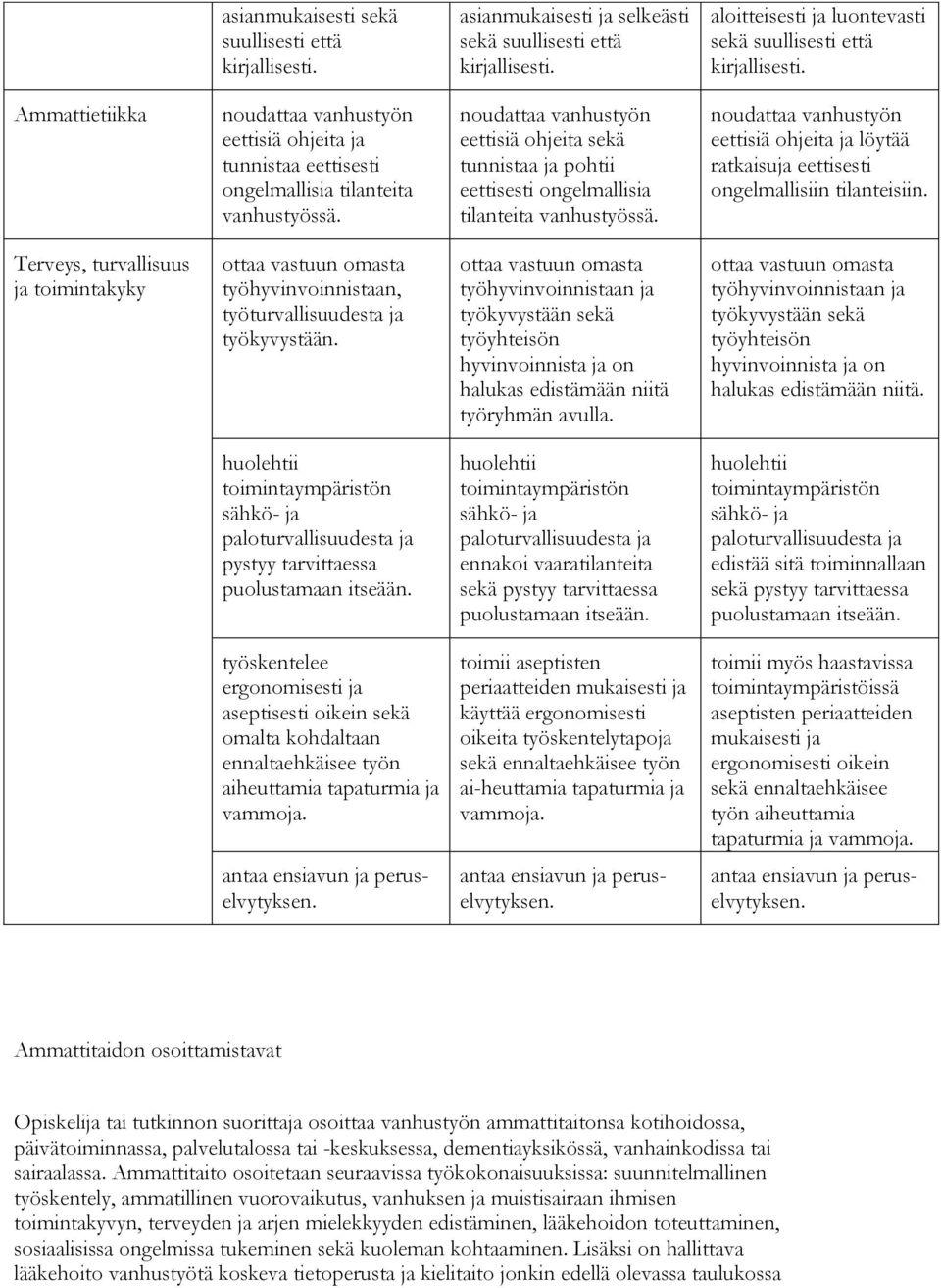 noudattaa vanhustyön eettisiä ohjeita sekä tunnistaa ja pohtii eettisesti ongelmallisia tilanteita vanhustyössä.