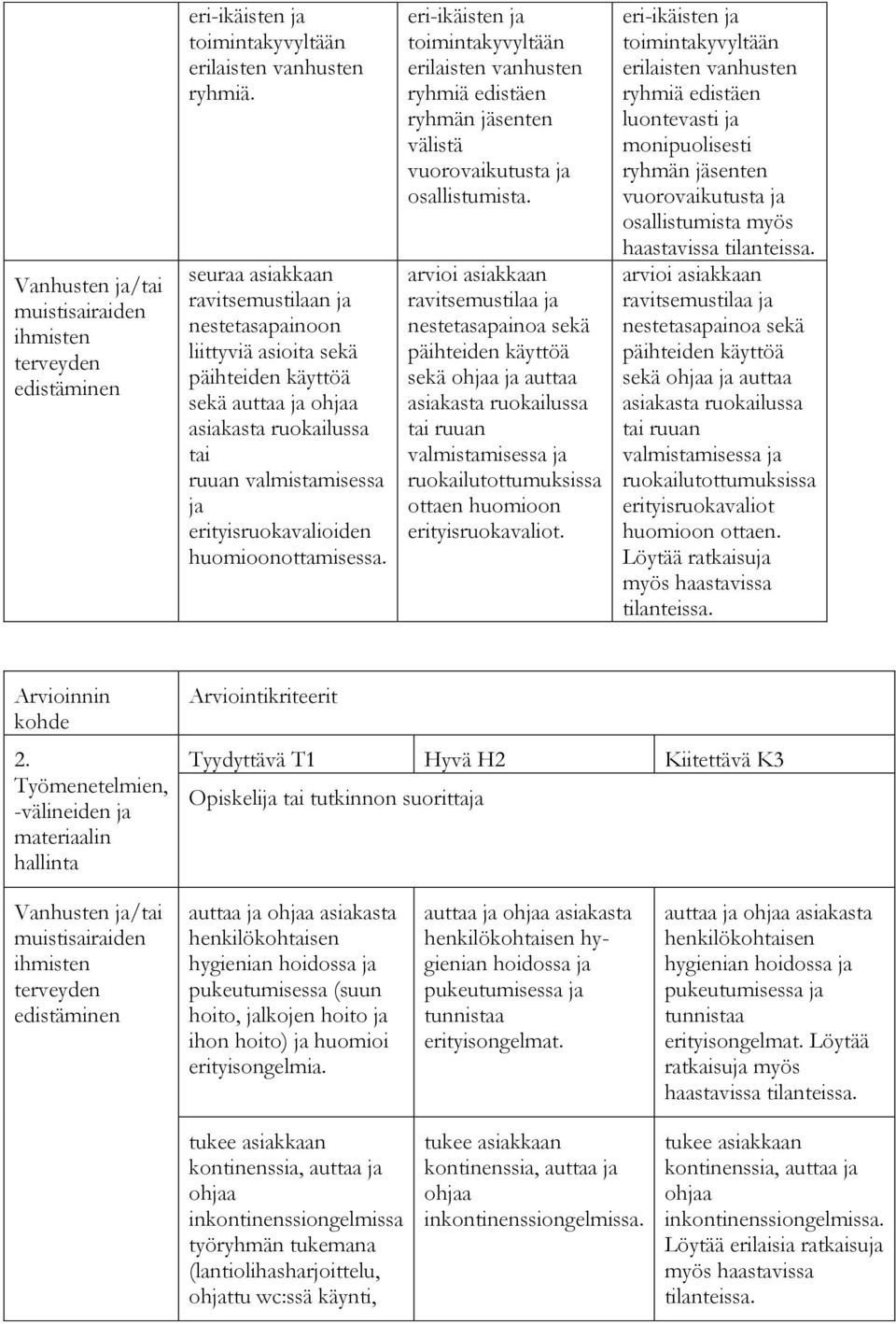 huomioonottamisessa. eri-ikäisten ja toimintakyvyltään erilaisten vanhusten ryhmiä edistäen ryhmän jäsenten välistä vuorovaikutusta ja osallistumista.