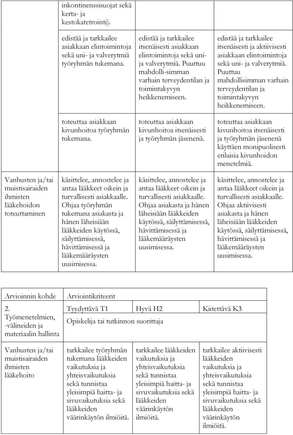 edistää ja tarkkailee itsenäisesti ja aktiivisesti asiakkaan elintoimintoja sekä uni- ja valverytmiä. Puuttuu mahdollisimman varhain terveydentilan ja toimintakyvyn heikkenemiseen.