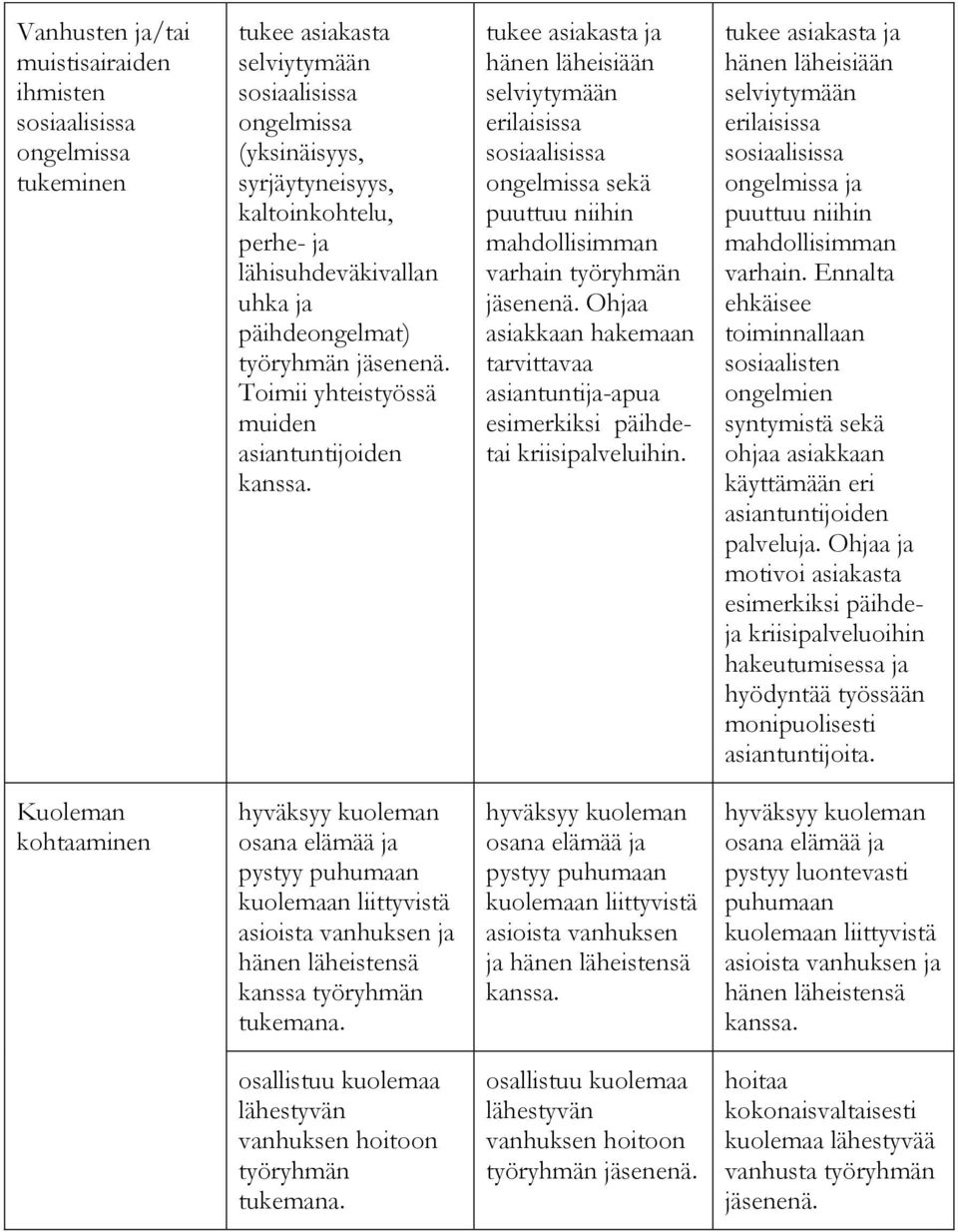 tukee asiakasta ja hänen läheisiään selviytymään erilaisissa sosiaalisissa ongelmissa sekä puuttuu niihin mahdollisimman varhain työryhmän jäsenenä.