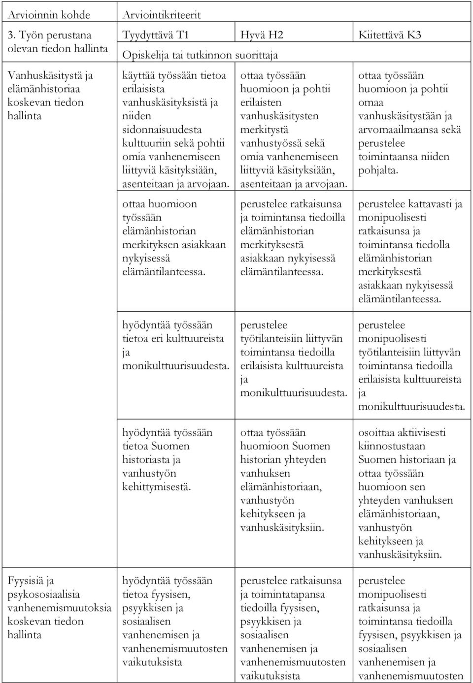 vanhenemiseen liittyviä käsityksiään, asenteitaan ja arvojaan. ottaa huomioon työssään elämänhistorian merkityksen asiakkaan nykyisessä elämäntilanteessa.
