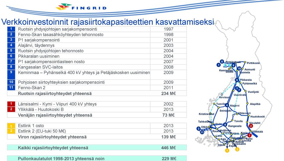 Keminmaa Pyhänselkä 400 kv yhteys ja Petäjäskosken uusiminen 2009 1 5 Petäjäskosk i 9 10 Keminmaa Sellee Pirttikoski Asmunti Tuomela 10 Pohjoisen siirtoyhteyksien sarjakompensointi 2009 11 Fenno-Skan