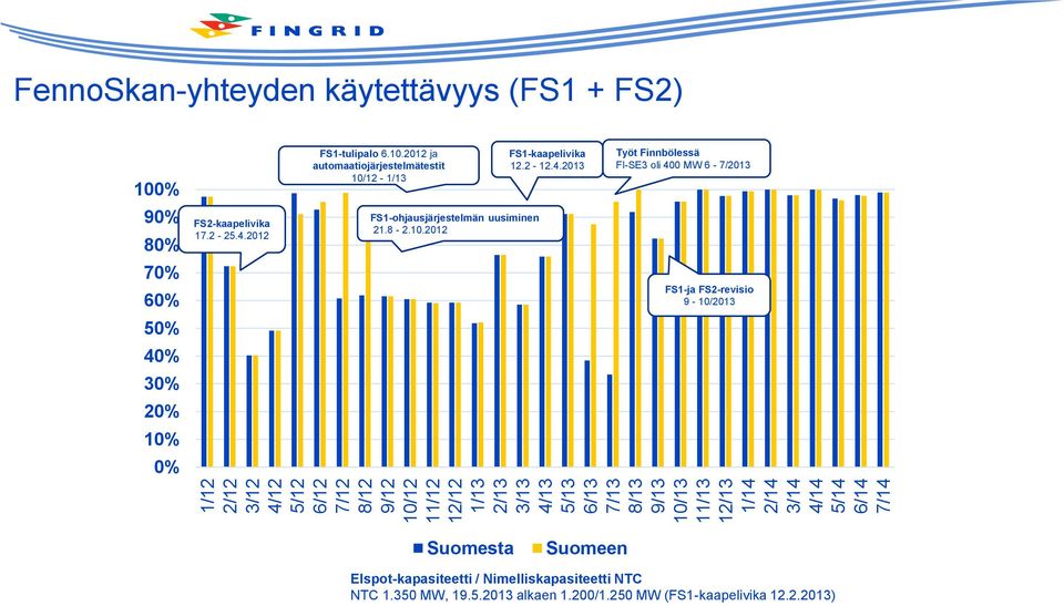 2-25.4.2012 FS1-ohjausjärjestelmän uusiminen 21.8-2.10.
