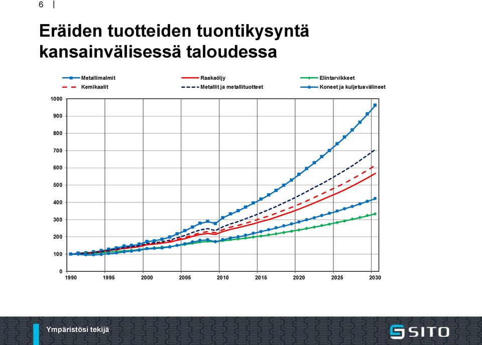 tuontikysyntä