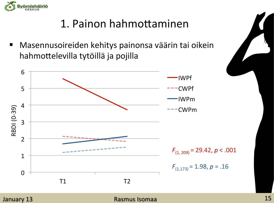 pojilla 6 IWPf 5 CWPf RBDI (0-39) 4 3 2 IWPm CWPm 1 F