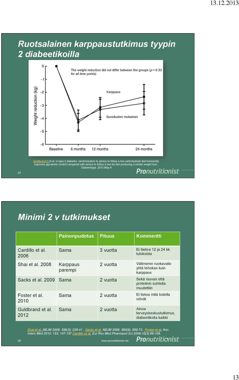 Diabetologia. 2012 May 6 Minimi 2 v tutkimukset Painonpudotus Pituus Kommentti Cardillo et al. 2006 Shai et al.