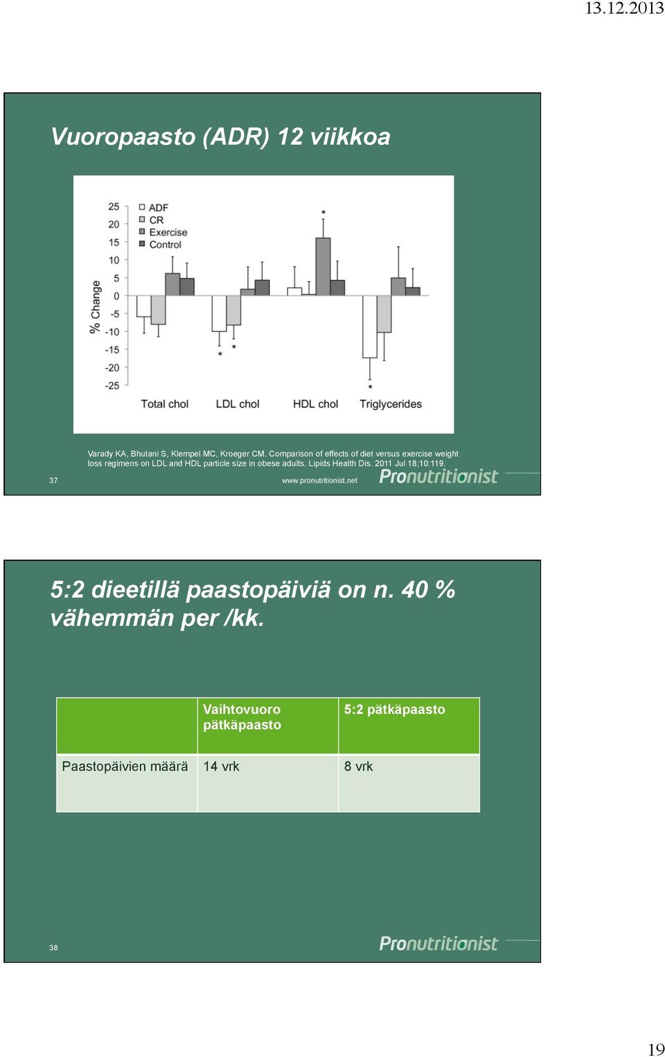 size in obese adults. Lipids Health Dis. 2011 Jul 18;10:119.