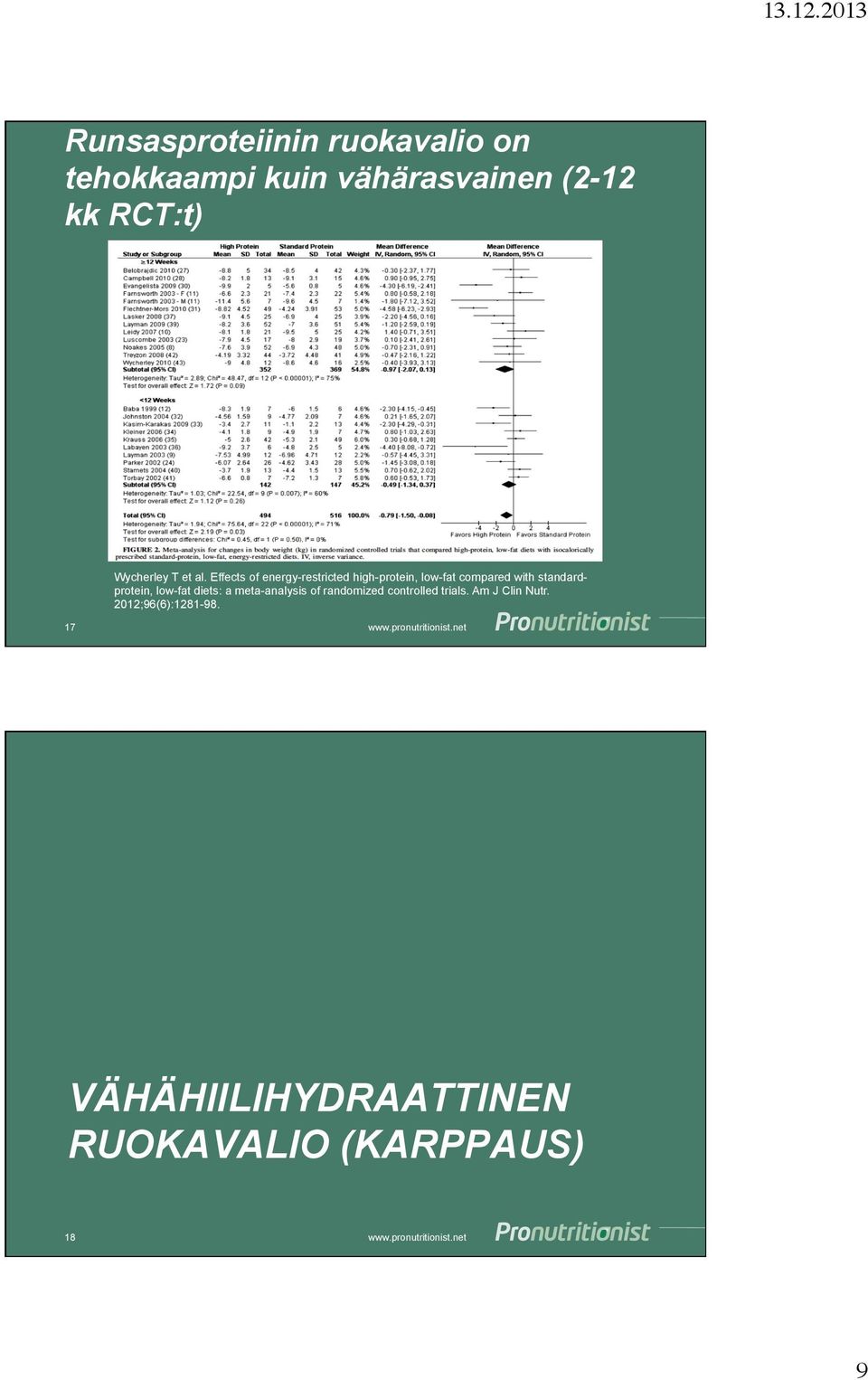 Effects of energy-restricted high-protein, low-fat compared with standardprotein,