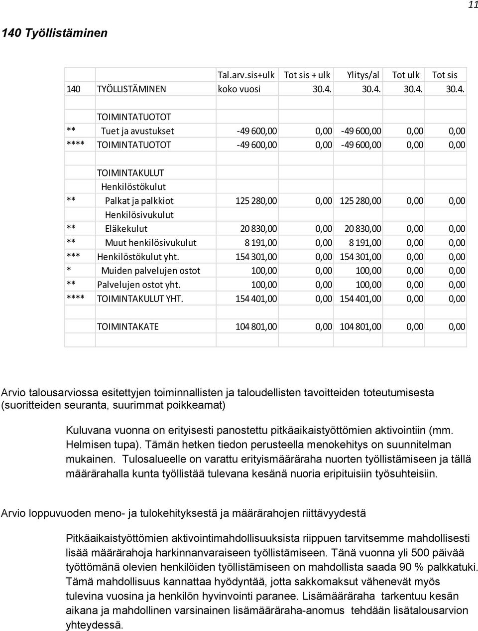 TYÖLLISTÄMINEN koko vuosi 30.4.