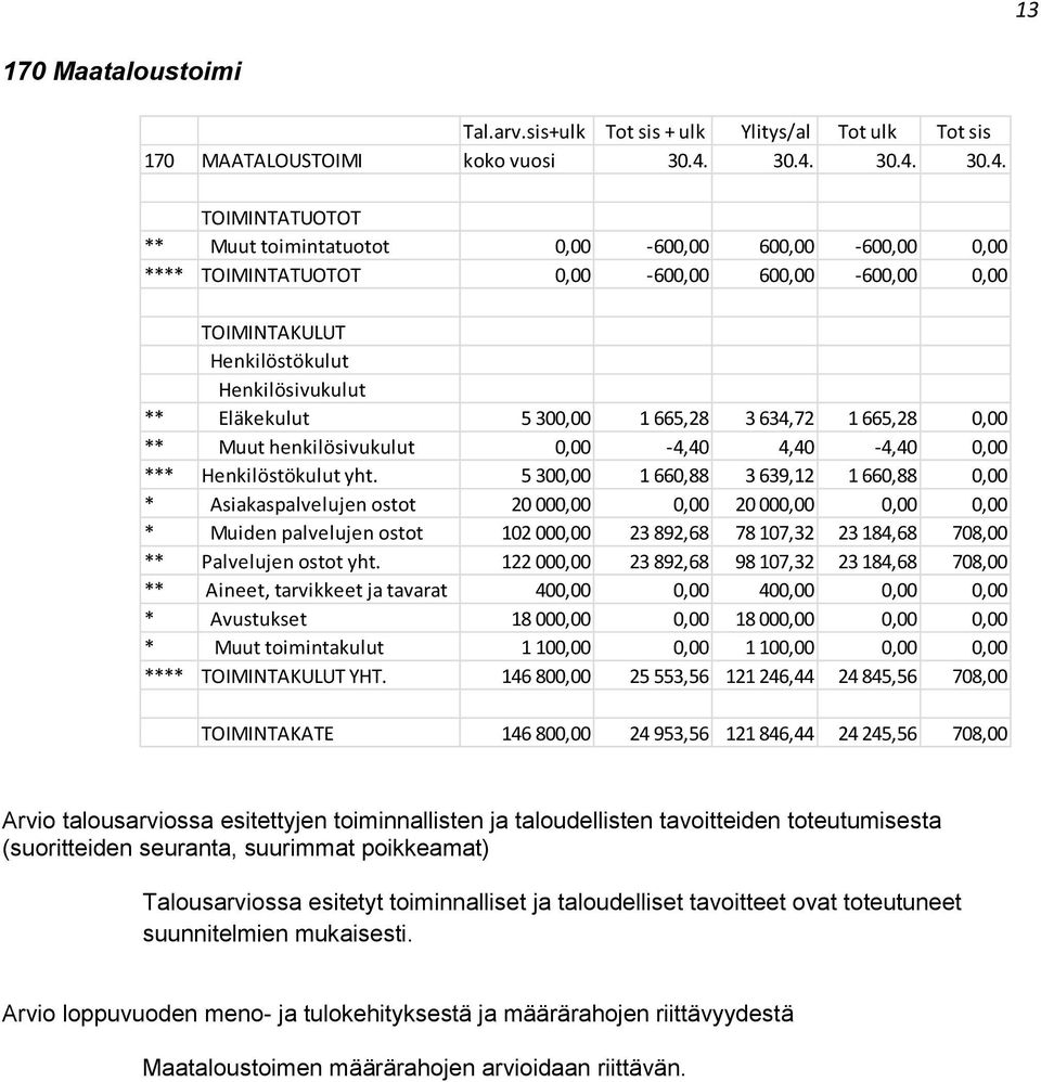 4,40-4,40 0,00 *** yht.