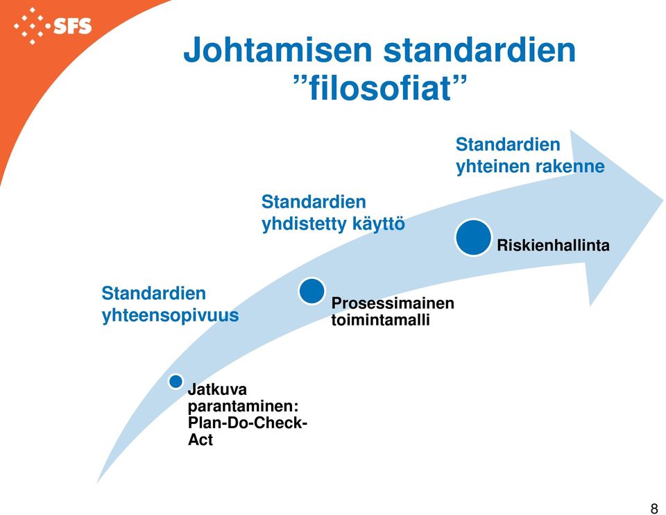 Riskienhallinta Standardien yhteensopivuus