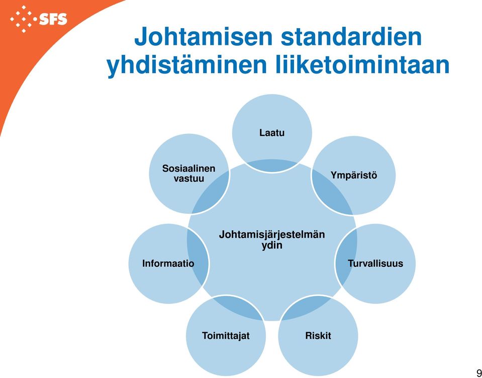 vastuu Ympäristö Johtamisjärjestelmän