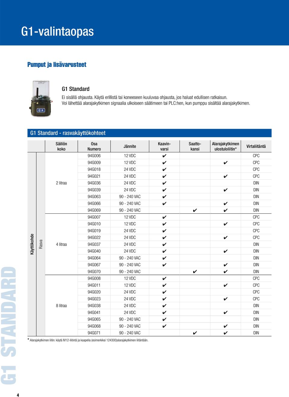 G1 Standard - rasvakäyttökohteet G1 STANDARD Käyttökohde Rasva Säiliön koko 2 litraa 4 litraa 8 litraa Osa Numero Jännite Kaavinvarsi Saattokansi Alarajakytkimen ulostuloliitin* Virtaliitäntä 94G006