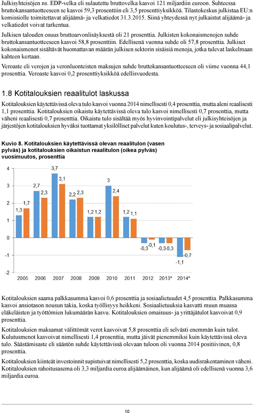 Julkisen talouden osuus bruttoarvonlisäyksestä oli 21 prosenttia. Julkisten kokonaismenojen suhde bruttokansantuotteeseen kasvoi 58,8 prosenttiin. Edellisenä vuonna suhde oli 57,8 prosenttia.