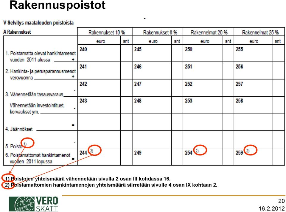 2) Poistamattomien hankintamenojen