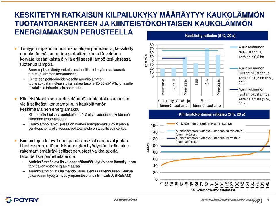 Suurempi keskitetty ratkaisu mahdollistaisi myös maakaasulla tuotetun lämmön korvaamisen Kiinteiden polttoaineiden osalta aurinkolämmön tuotantokustannuksen tulisi laskea tasolle 15-30 /MWh, jotta