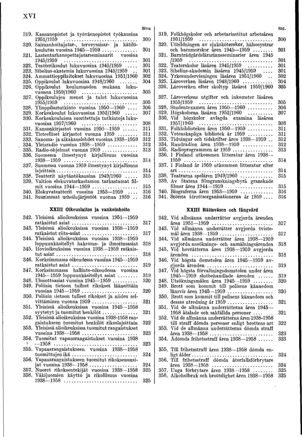 Ammattioppilaitokset lukuvuosina 1951/1960 302 325. Oppikoulut lukuvuosina 1948/1960... 304 326. Oppikoulut koulumuodon mukaan lukuvuonna 1959/1960... 305 327.