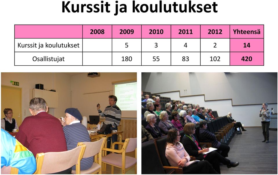 Kurssit ja koulutukset 5 3 4 2