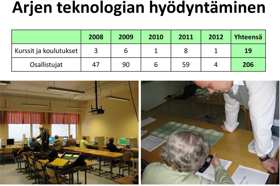 Yhteensä Kurssit ja koulutukset